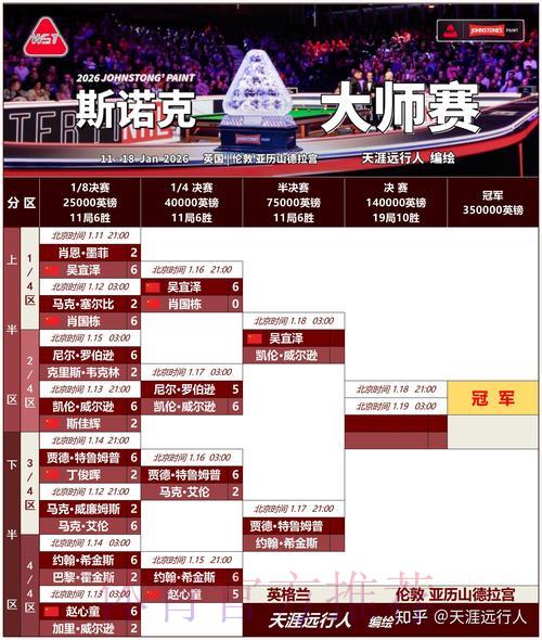 2026世界杯竞猜攻略：资深玩家揭秘制胜技巧与实战心得