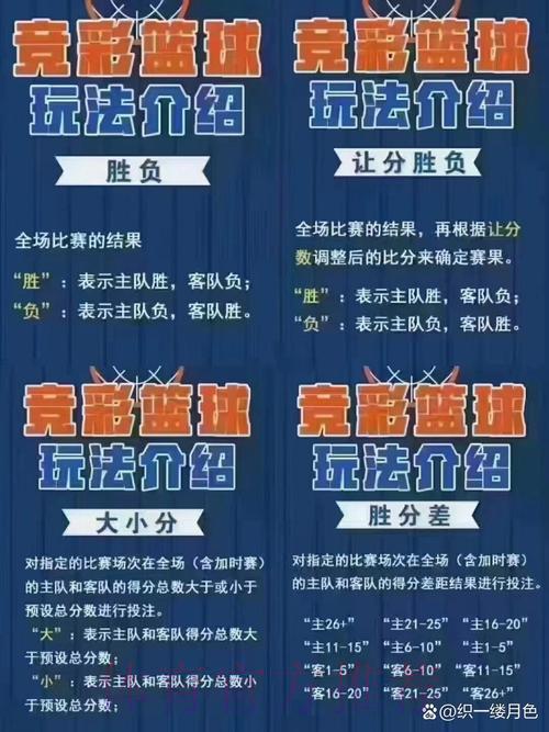 男篮世界杯竞猜攻略:科学合理的投注策略全解析 男篮世界杯竞猜攻略:科学合理的投注策略全解析