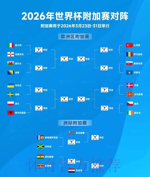 2026年FIFA世界杯官方网站资讯整合汇总 2026年FIFA世界杯官方网站资讯整合汇总