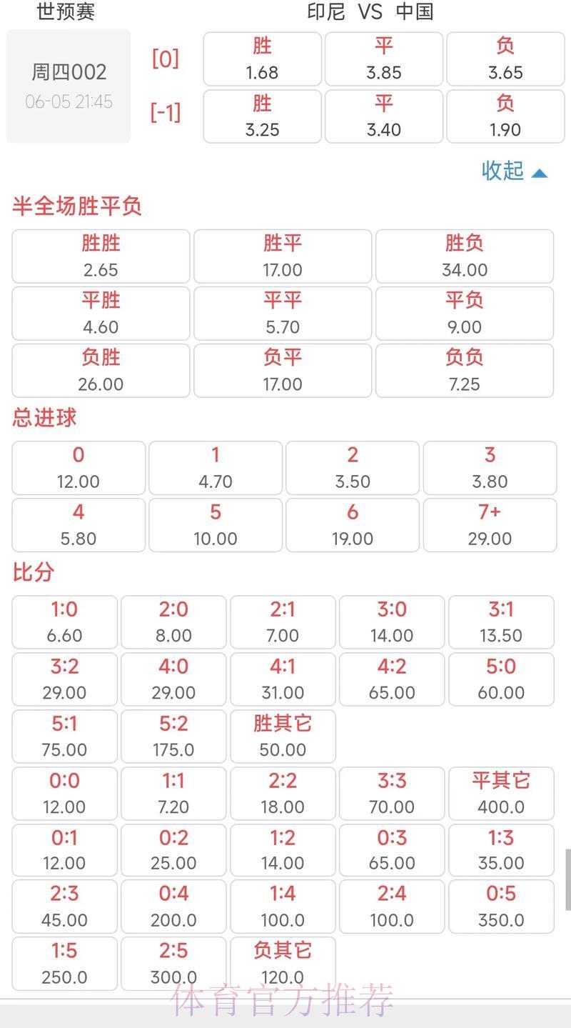 2026世界杯竞猜指南:投注赔率计算方法详解 2026世界杯竞猜指南:投注赔率计算方法详解