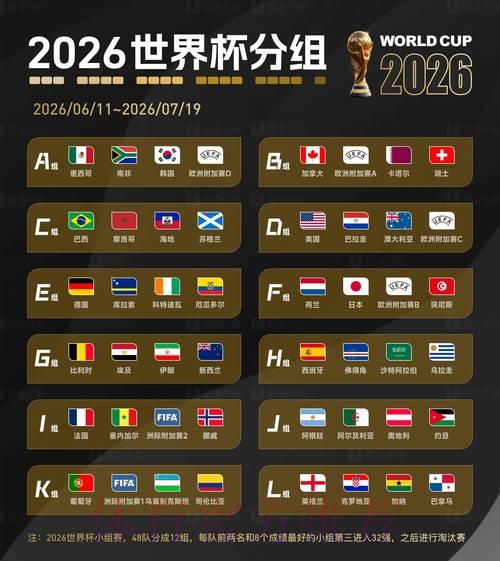 2026世界杯赛事前瞻：热门球队预测与参赛形势深度解析